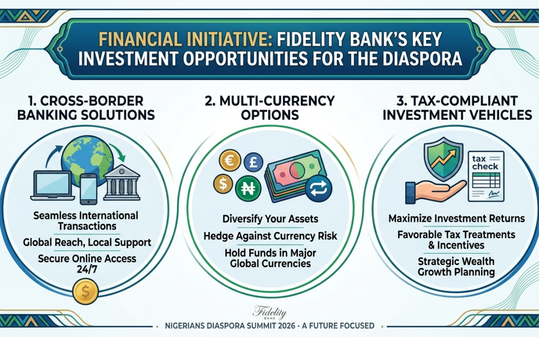 Naira’s Global Guardians: Top Economic Voices Call for “37th State” to Fuel National Recovery